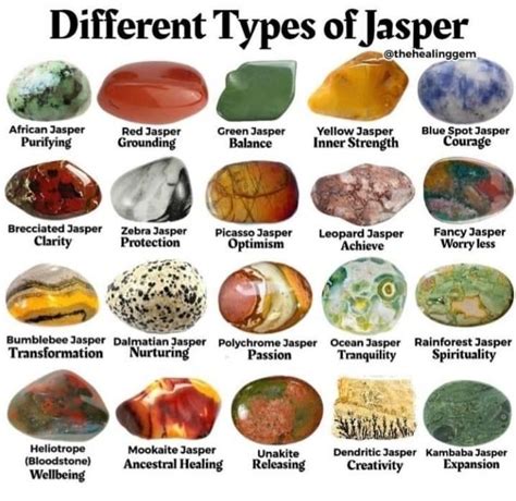 The Science Behind the Energy of Jasper Chdrry Magic